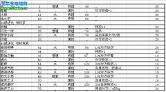 賽爾號布林克克技能表公布