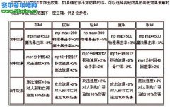 DNF遠(yuǎn)古1套裝需要材料,DNF遠(yuǎn)古1套裝屬性附外觀圖整理