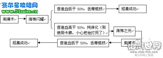 海寶彩虹城如何招募音速