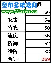史空種族值
