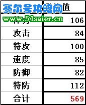 史拉達種族值