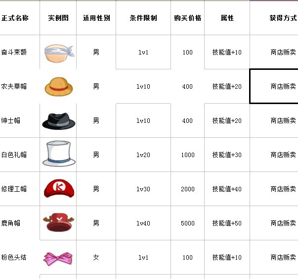 奇客島武器列表
