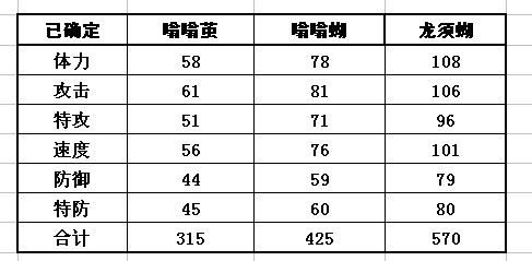 賽爾號龍須蝶種族值