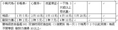 小楓代練 心服務(wù) 多練多優(yōu)惠