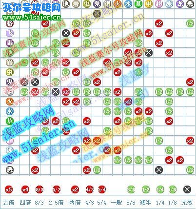洛克王國寵物屬性相克表