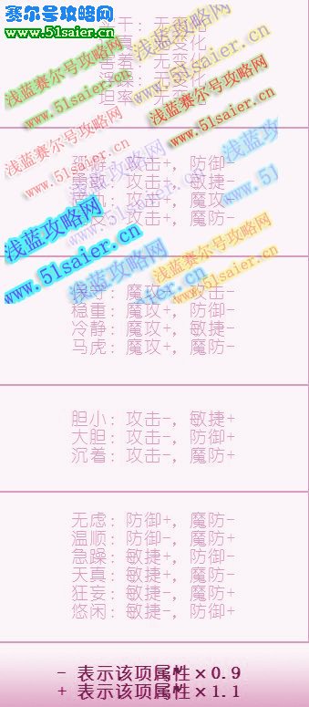 洛克王國性格大全