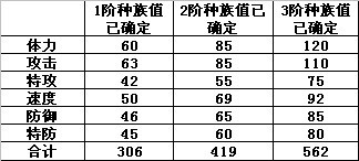 賽爾號沙恩克種族