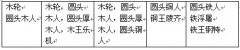 功夫派副本地圖怪物B