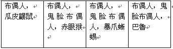 功夫派試煉之路怪物等級和掉落物品