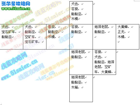 功夫派礦坑怪物等級和掉落物品