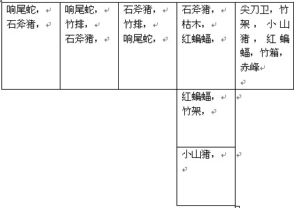 功夫派野豬林怪物等級 BOSS掉落物品