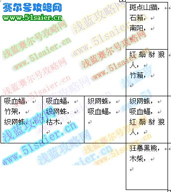 功夫派野豬林后山怪物等級 BOSS掉落物品