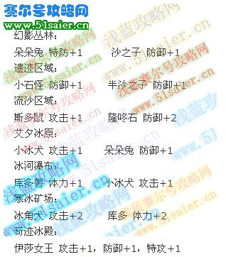 奧拉星亞比努力值表