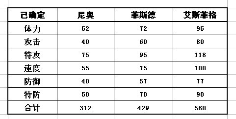 賽爾號尼奧種族