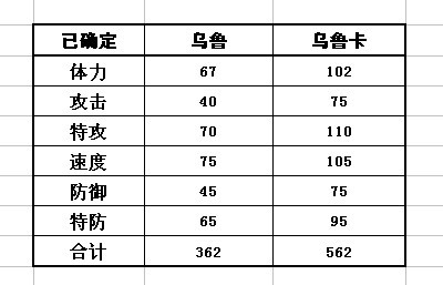 賽爾號烏魯種族