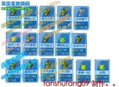 奧拉星大師兔技能表,奧拉星兔小子進化犀利兔,兔小子在哪怎么抓