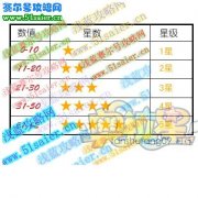 奧拉星亞比天賦是什么,怎么看亞比天賦,奧拉星亞比天賦詳解