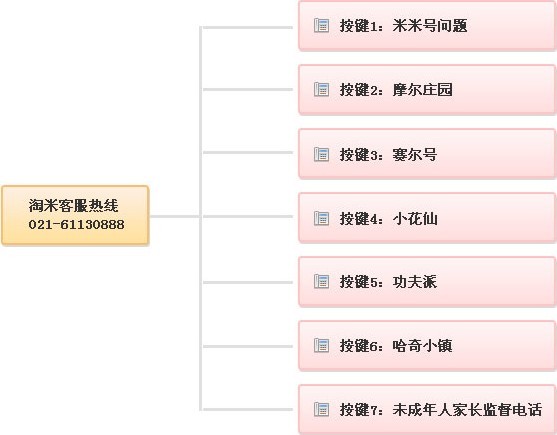 淘米客服熱線