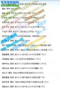 賽爾號(hào)里昂技能表,賽爾號(hào)克蘇昂,賽爾號(hào)克爾加德技能表（正確版）