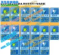 奧拉星寒冰玉兔技能表,奧拉星朵朵兔技能表進化