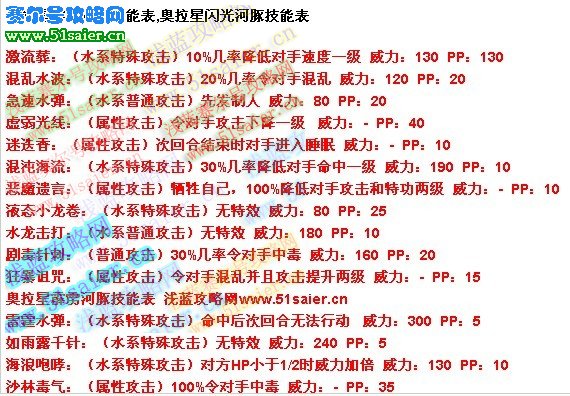 奧拉星霹靂河豚技能表