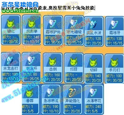 奧拉星寒冰月兔技能表