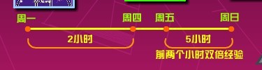 雙倍時間