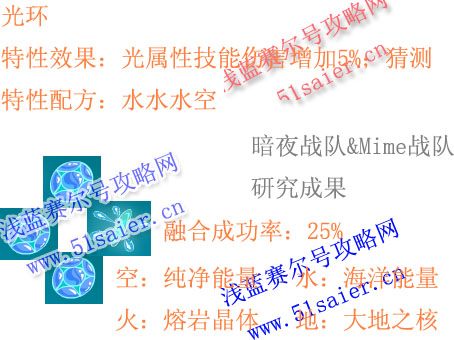 賽爾號光環特性配方