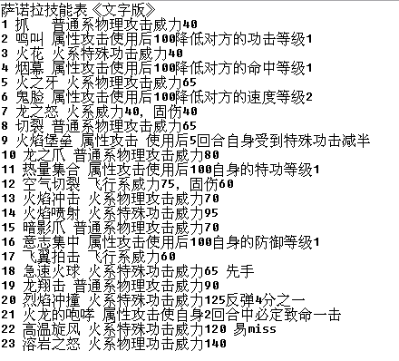 薩諾拉斯技能表