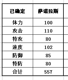 賽爾號薩諾拉斯種族值