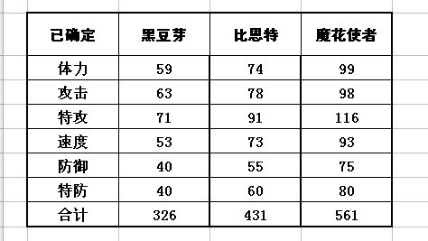 黑豆芽種族值