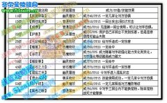 洛克王國迷迷眼技能表 種族值,洛克王國迷迷眼練級(jí)攻略【御守】