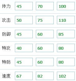 薩爾種族值