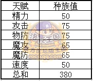 迷迷眼種族值