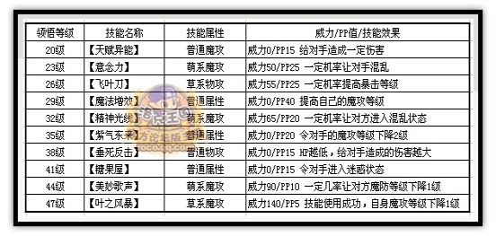 小草蟲技能表