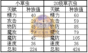 小草蟲種族值