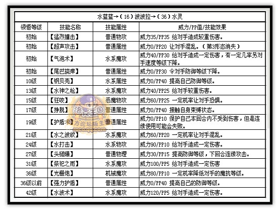 水藍藍技能表www.06612c.com