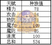 火花種族值