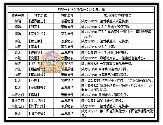 喵喵技能表