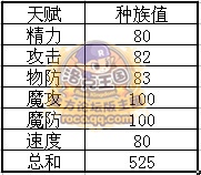 喵喵種族值