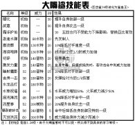 奧拉星大嘴鯊技能,大嘴殺進化巨齒鯊,奧拉星鯊魚王技能表