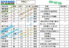 奧拉星獨角仙技能表，獨角仙練級攻略