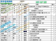 奧拉星木面仔技能,木面仔進化木面人,奧拉星木面俠技能表