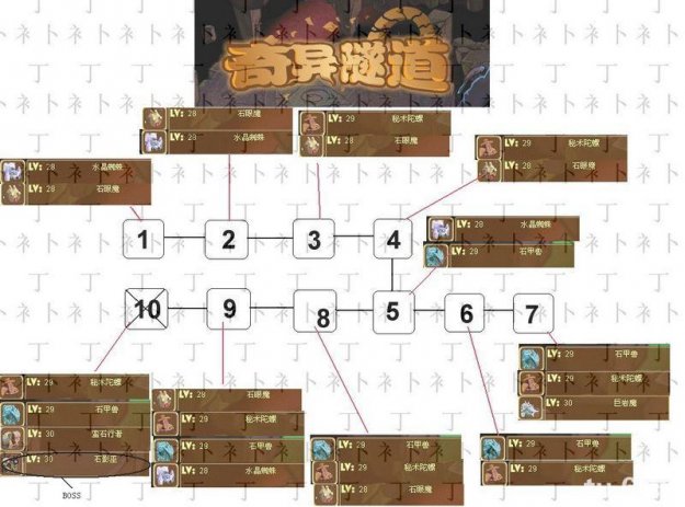 奇異隧道地圖怎么走