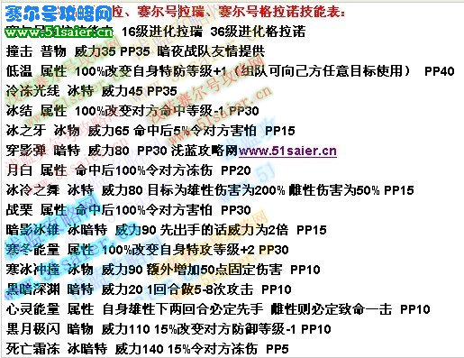 卡拉技能表