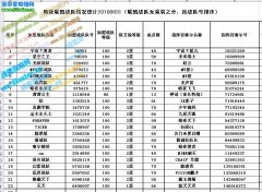 暗夜聯盟戰隊月統計公告