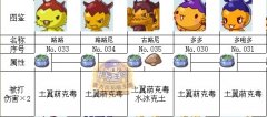 洛克王國神殿競技場經驗之暗影神殿寵物名稱 等級和戰后經驗[御守