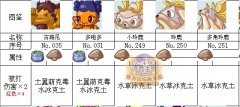 洛克王國土靈神殿寵物等級 名稱和戰后經驗【御守】