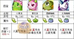 洛克王國自然神殿寵物名稱 等級和戰后獲得經驗【御守】