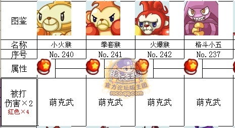 洛克王國英雄神殿寵物